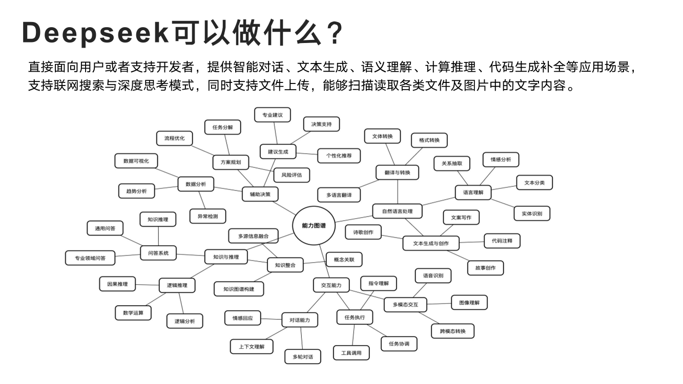 DeepSeek从入门到精通+-+清华大学+学霸1-004