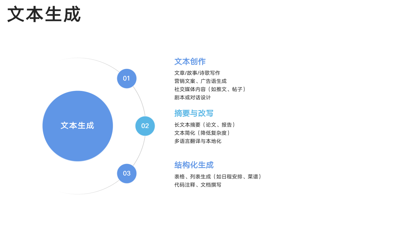 DeepSeek从入门到精通+-+清华大学+学霸1-005