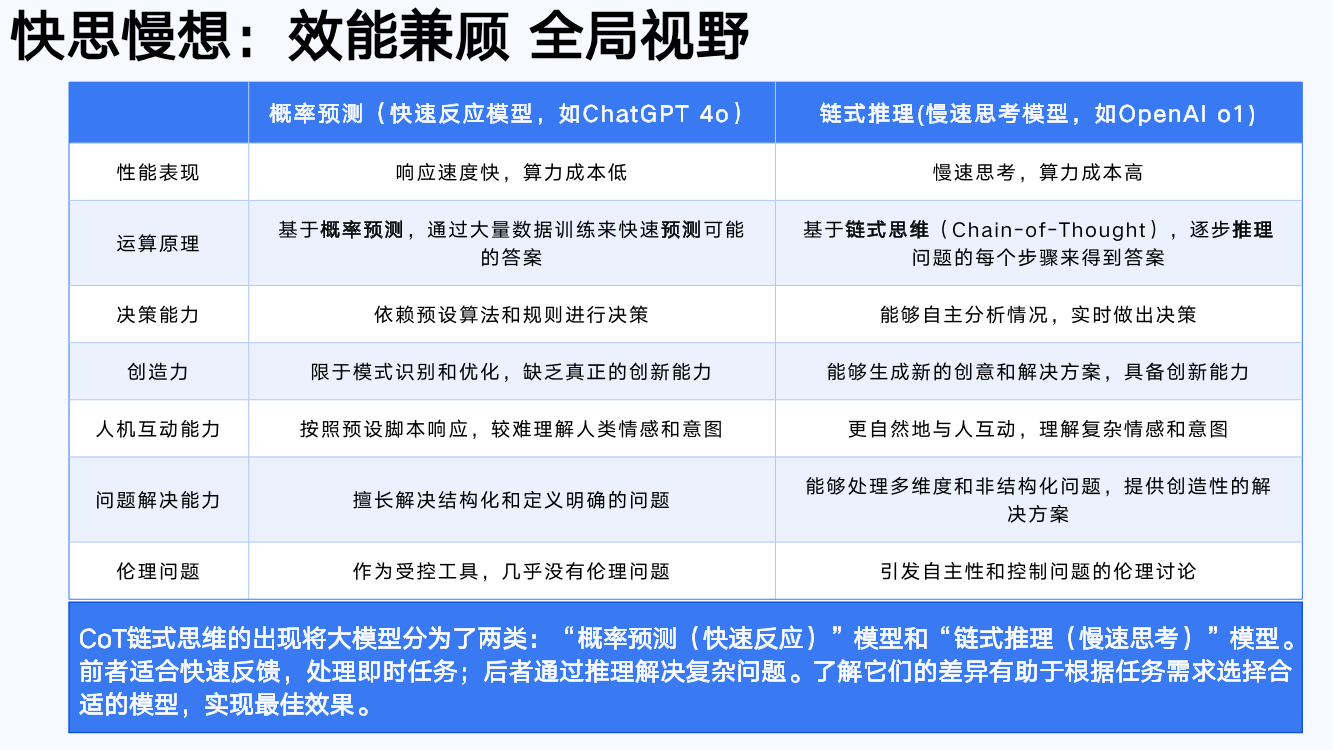 DeepSeek从入门到精通+-+清华大学+学霸1-012