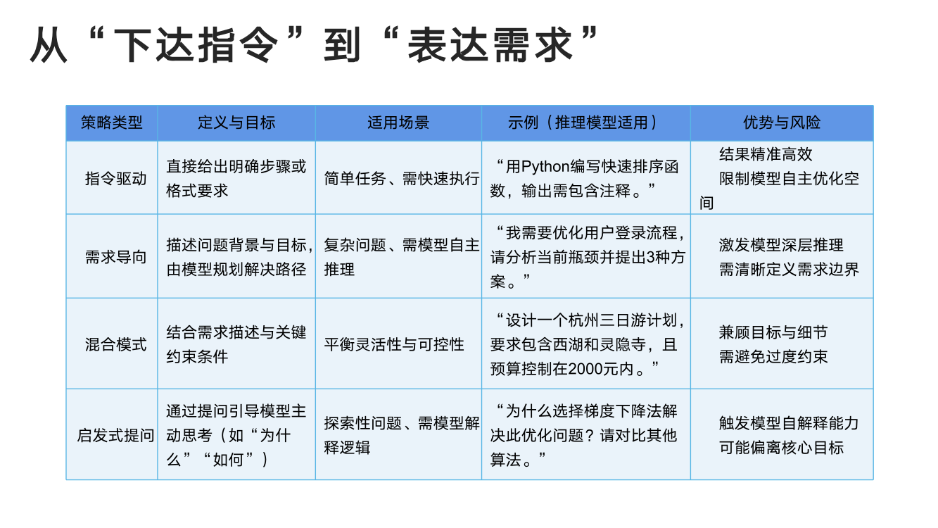 DeepSeek从入门到精通+-+清华大学+学霸1-015