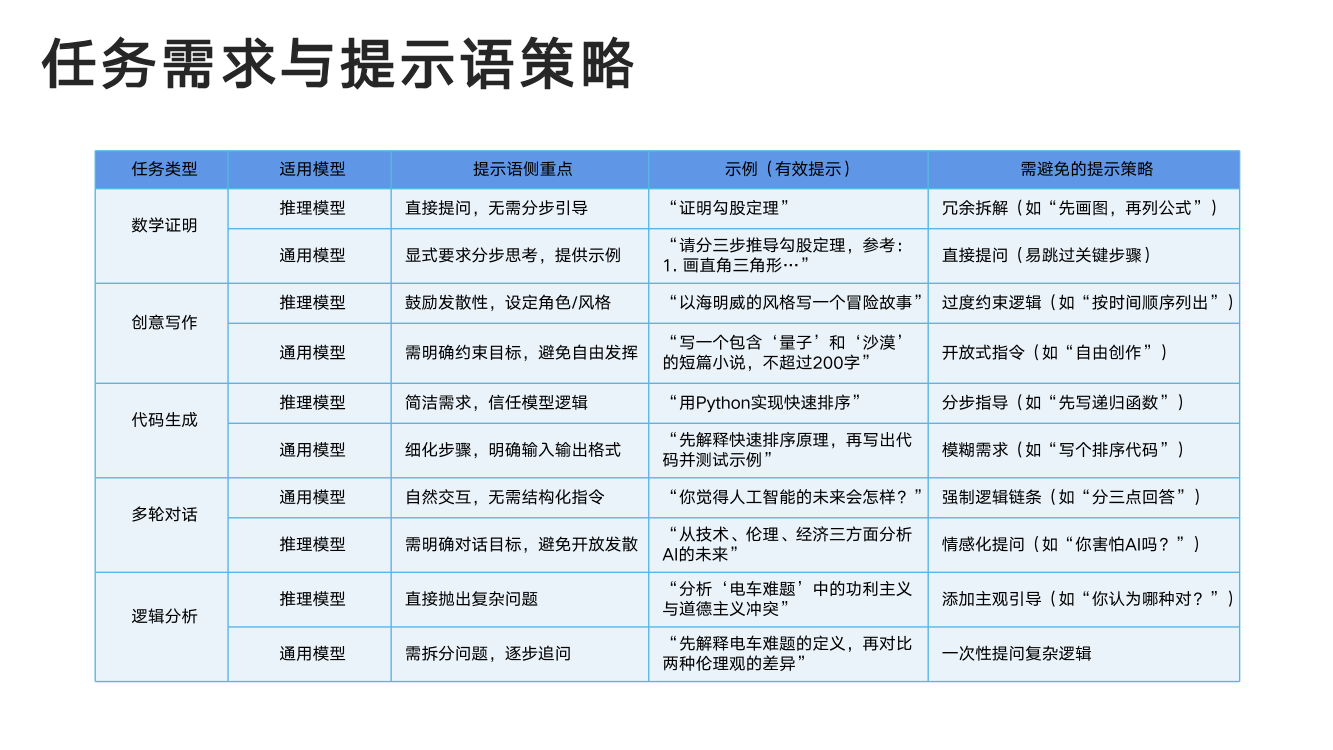 DeepSeek从入门到精通+-+清华大学+学霸1-016
