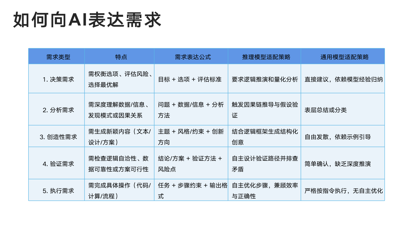 DeepSeek从入门到精通+-+清华大学+学霸1-017