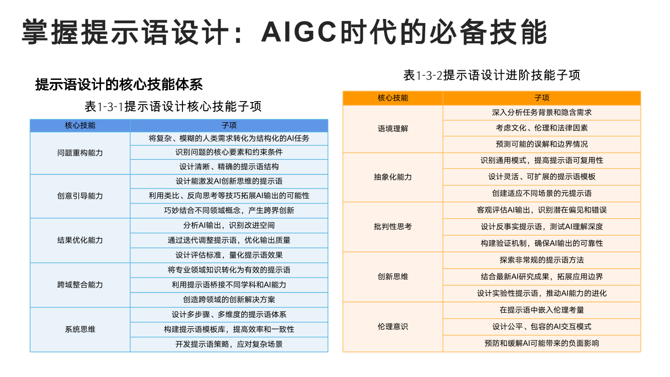 DeepSeek从入门到精通+-+清华大学+学霸1-021