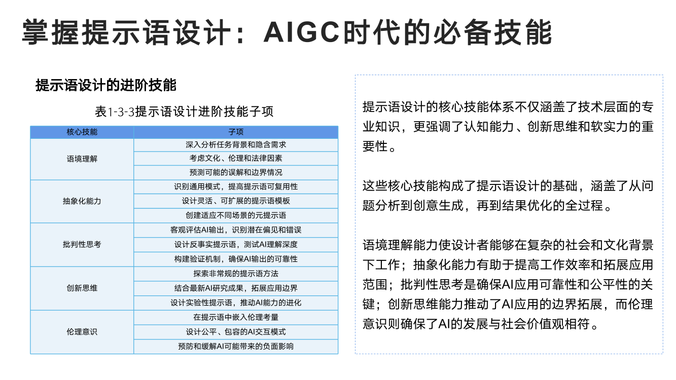 DeepSeek从入门到精通+-+清华大学+学霸1-022