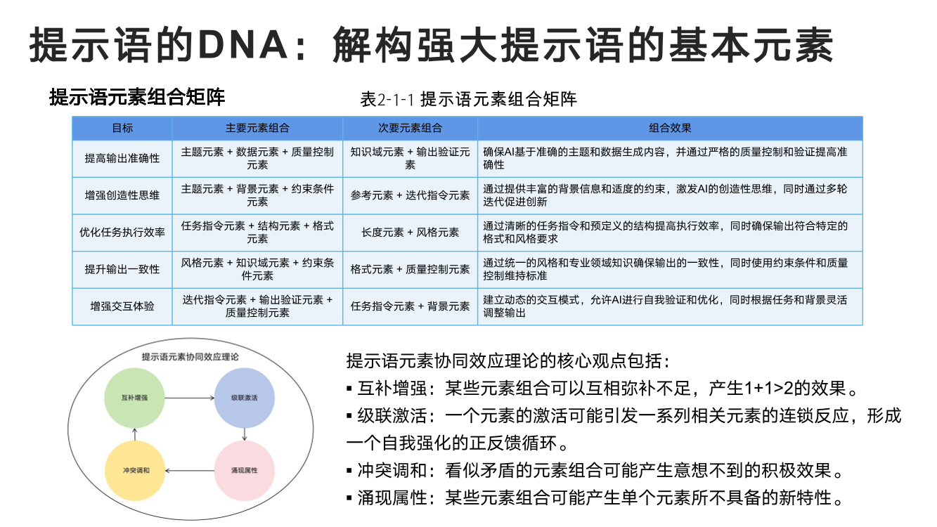 DeepSeek从入门到精通+-+清华大学+学霸1-024