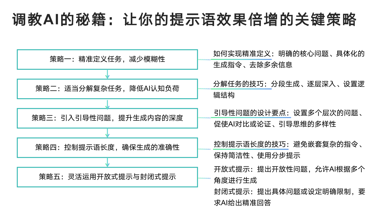 DeepSeek从入门到精通+-+清华大学+学霸1-025
