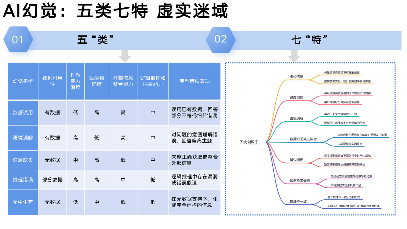 DeepSeek从入门到精通+-+清华大学+学霸1-031