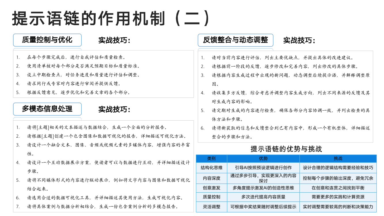 DeepSeek从入门到精通+-+清华大学+学霸1-036
