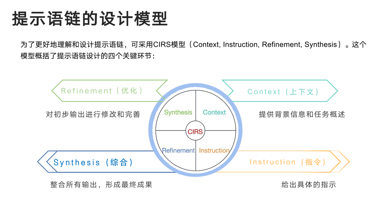 DeepSeek从入门到精通+-+清华大学+学霸1-038