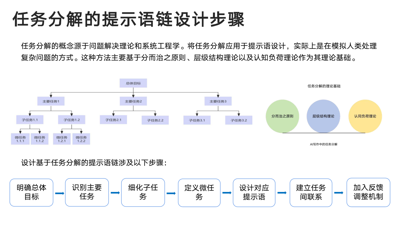 DeepSeek从入门到精通+-+清华大学+学霸1-039