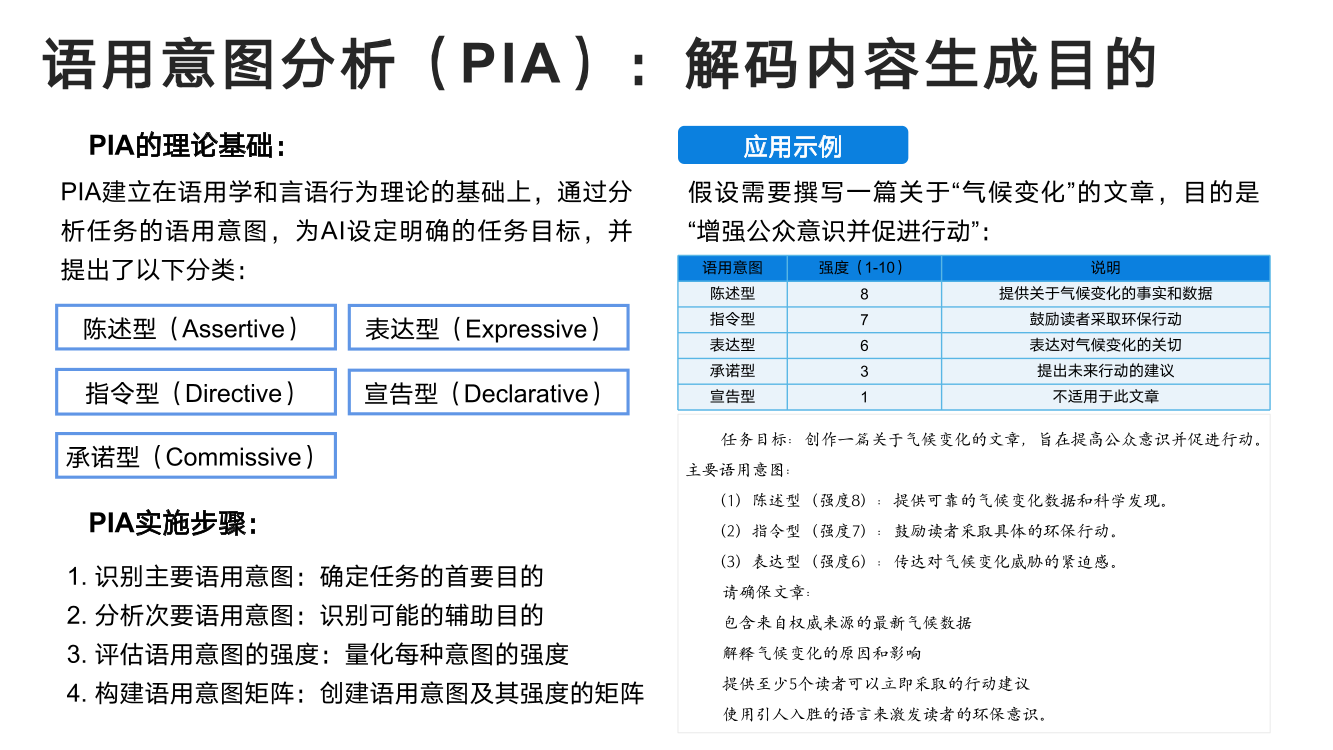 DeepSeek从入门到精通+-+清华大学+学霸1-045