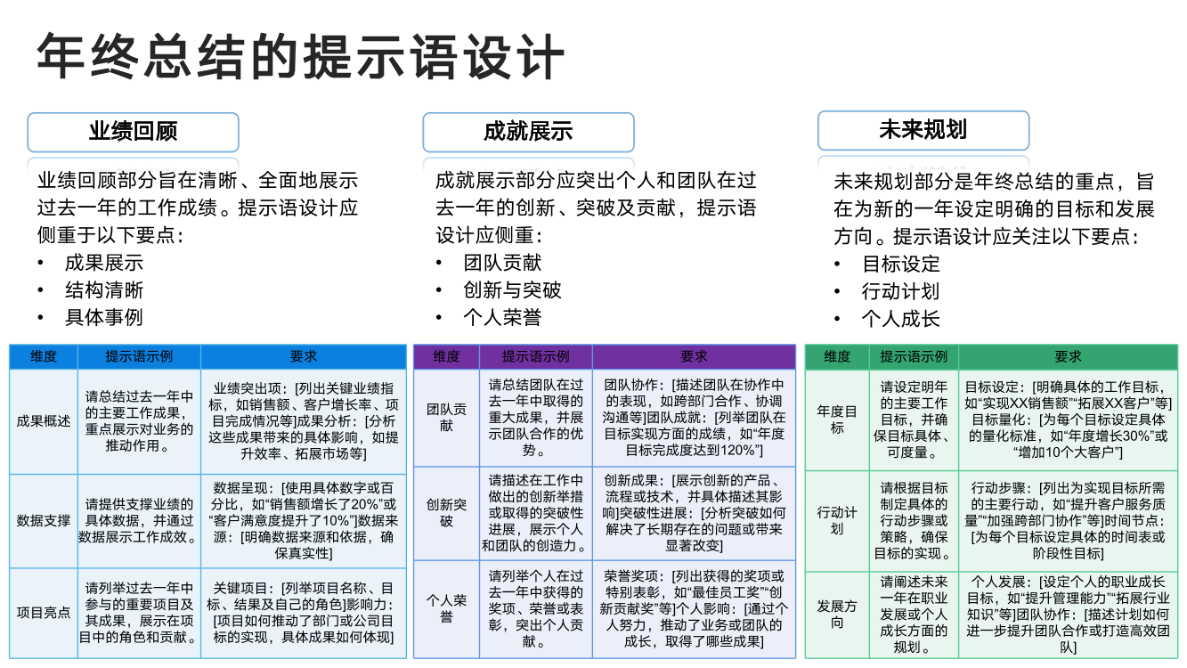 DeepSeek从入门到精通+-+清华大学+学霸1-072