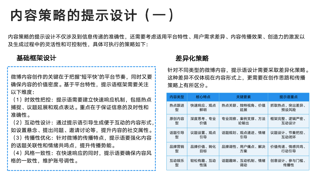 DeepSeek从入门到精通+-+清华大学+学霸1-079
