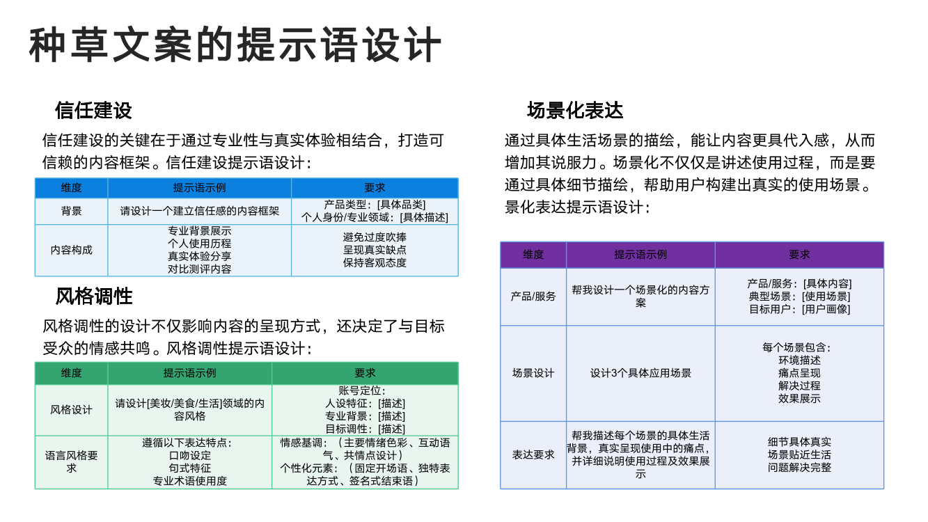 DeepSeek从入门到精通+-+清华大学+学霸1-084