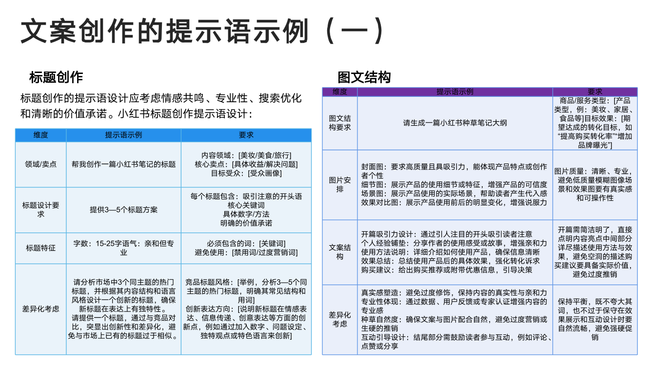 DeepSeek从入门到精通+-+清华大学+学霸1-085