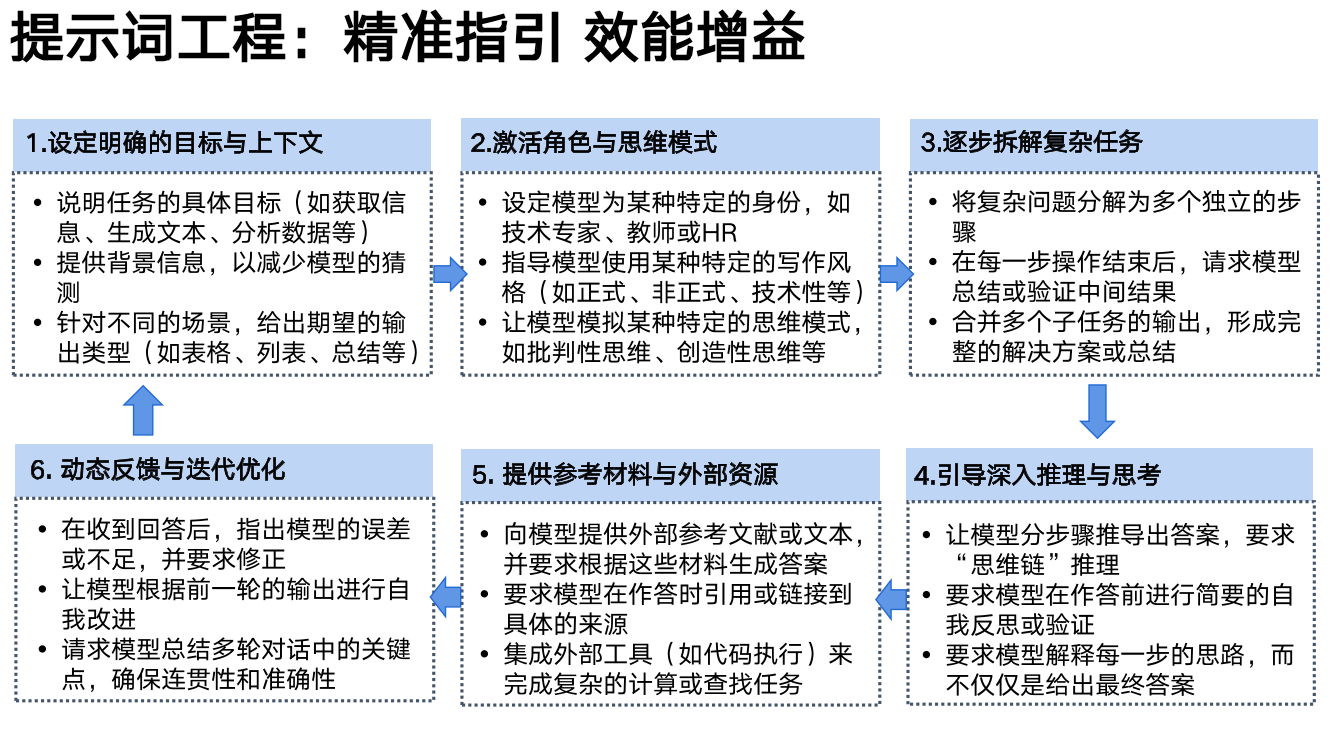 DeepSeek从入门到精通+-+清华大学+学霸1-090