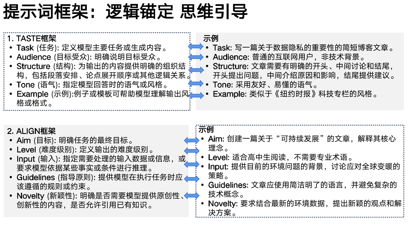 DeepSeek从入门到精通+-+清华大学+学霸1-091