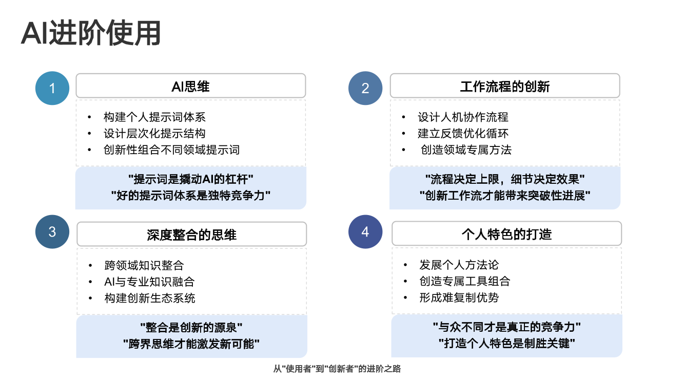 DeepSeek从入门到精通+-+清华大学+学霸1-095
