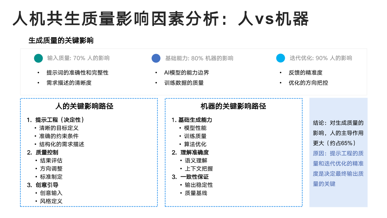DeepSeek从入门到精通+-+清华大学+学霸1-096