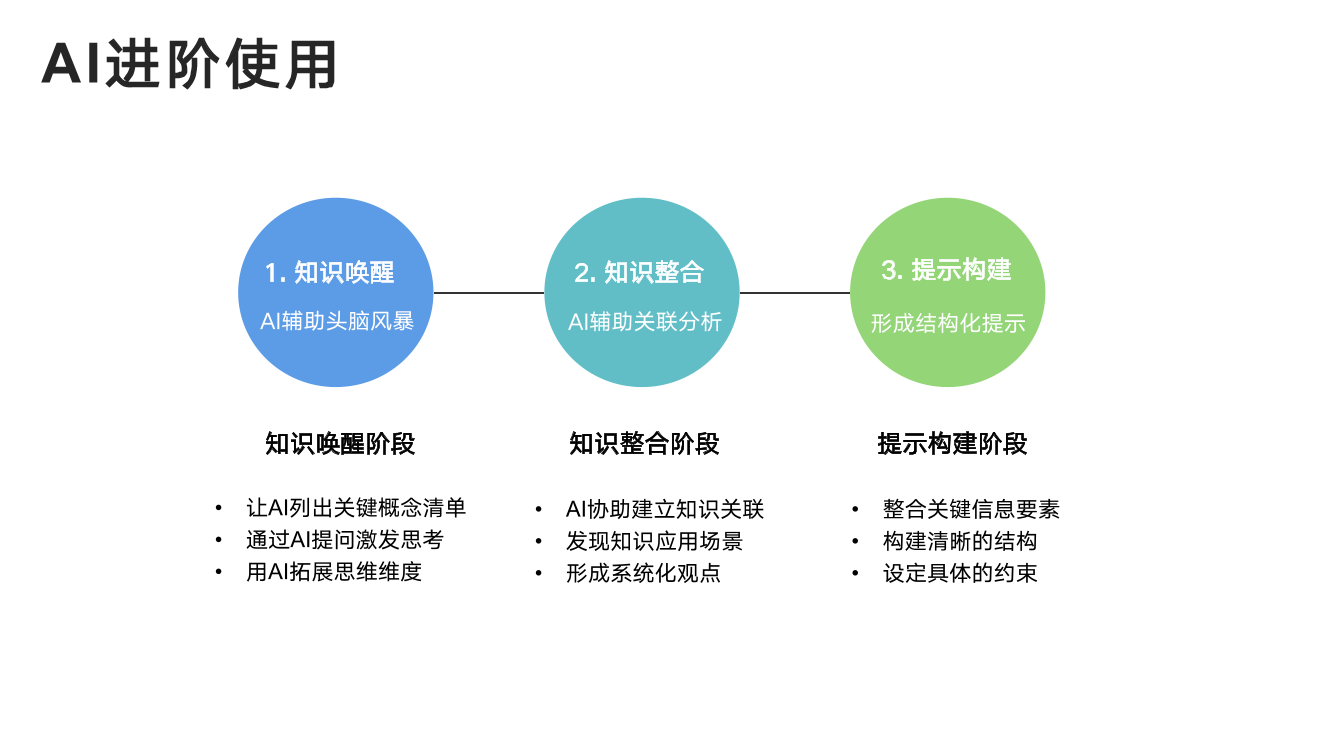 DeepSeek从入门到精通+-+清华大学+学霸1-097