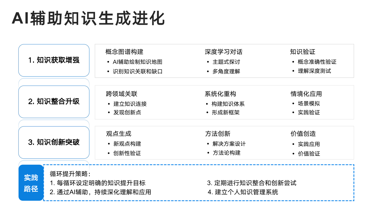 DeepSeek从入门到精通+-+清华大学+学霸1-098