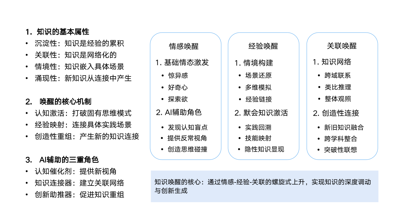 DeepSeek从入门到精通+-+清华大学+学霸1-100