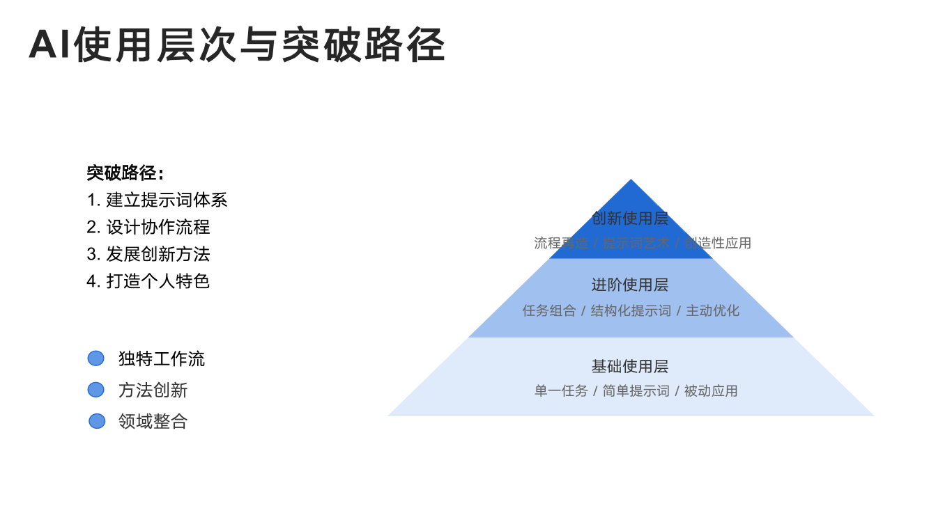 DeepSeek从入门到精通+-+清华大学+学霸1-101