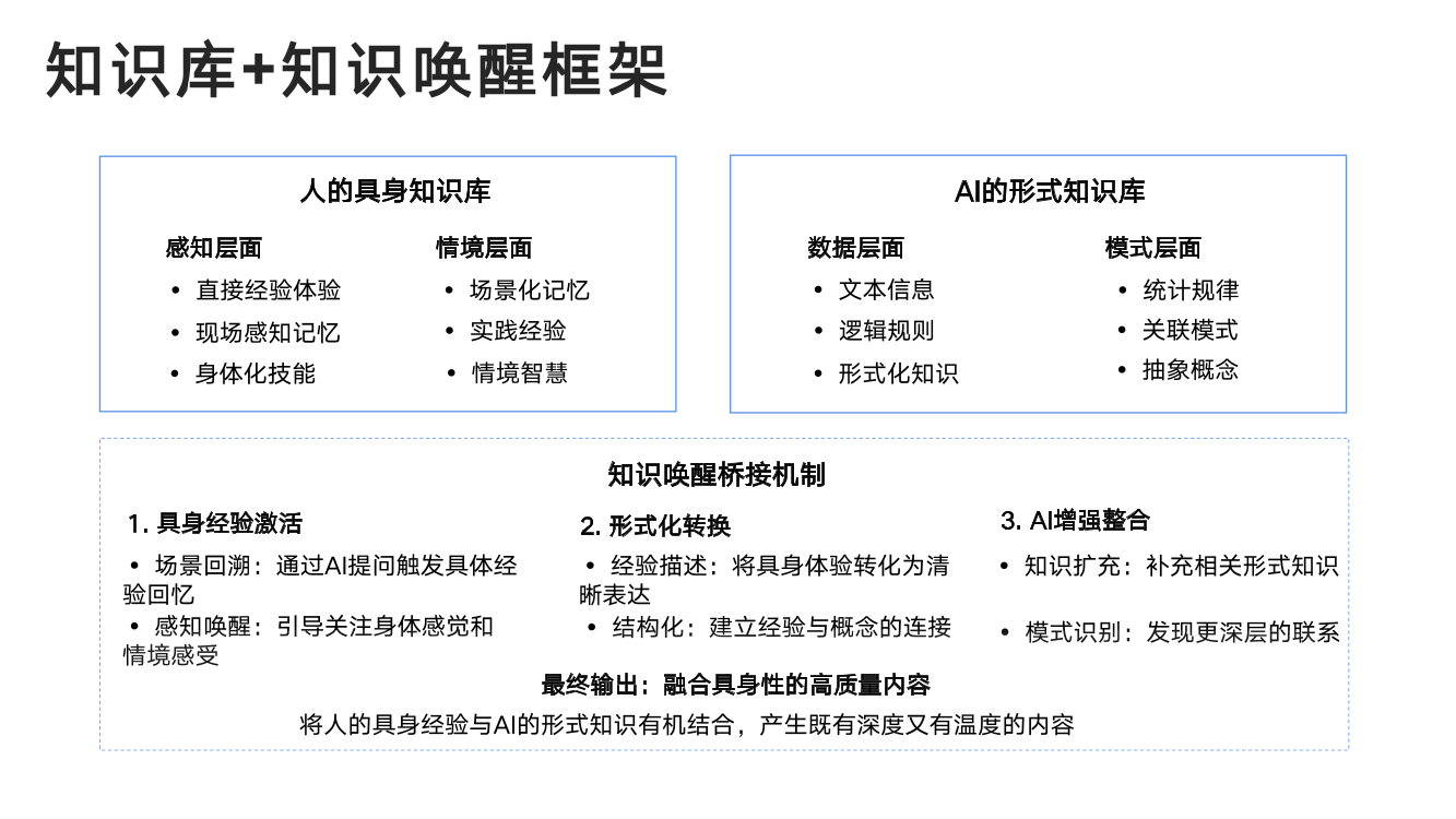 DeepSeek从入门到精通+-+清华大学+学霸1-102