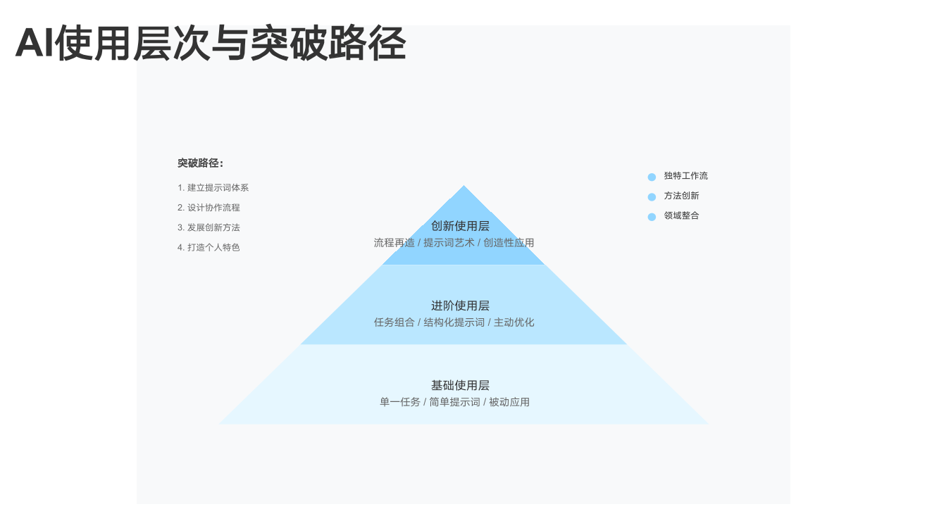 DeepSeek从入门到精通+-+清华大学+学霸1-103