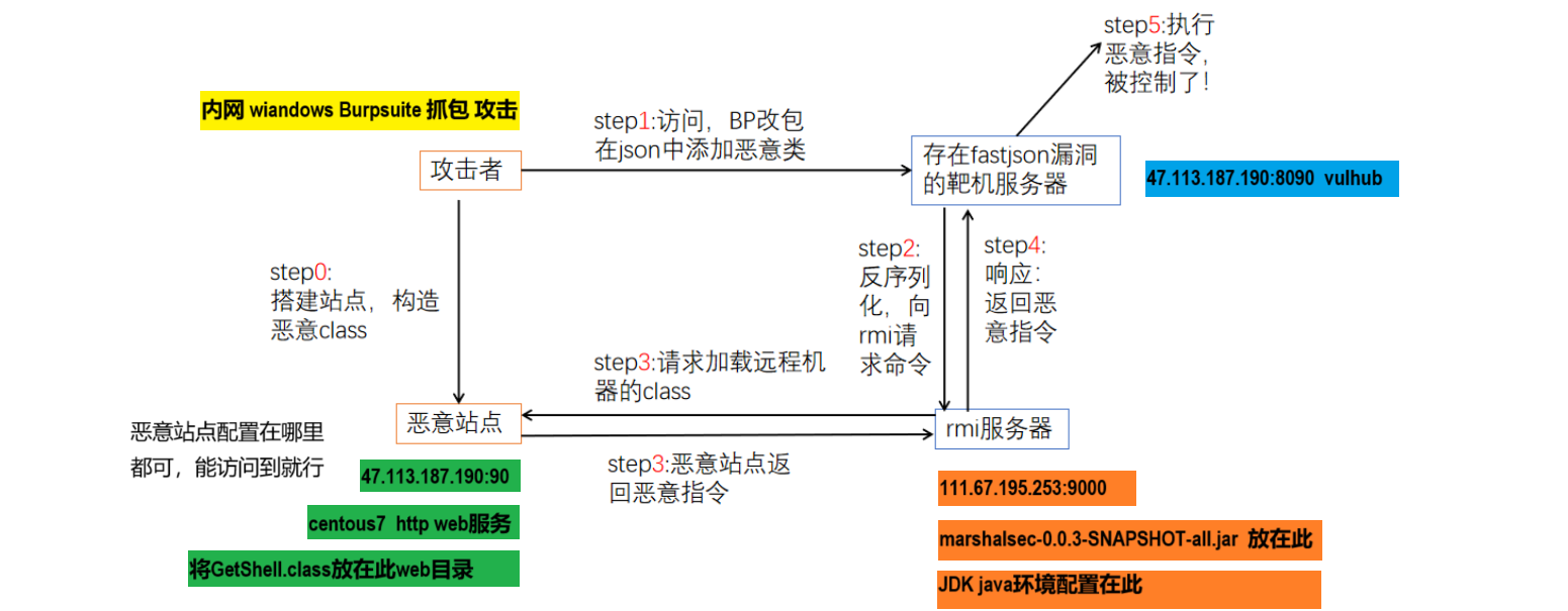 fastJSON
