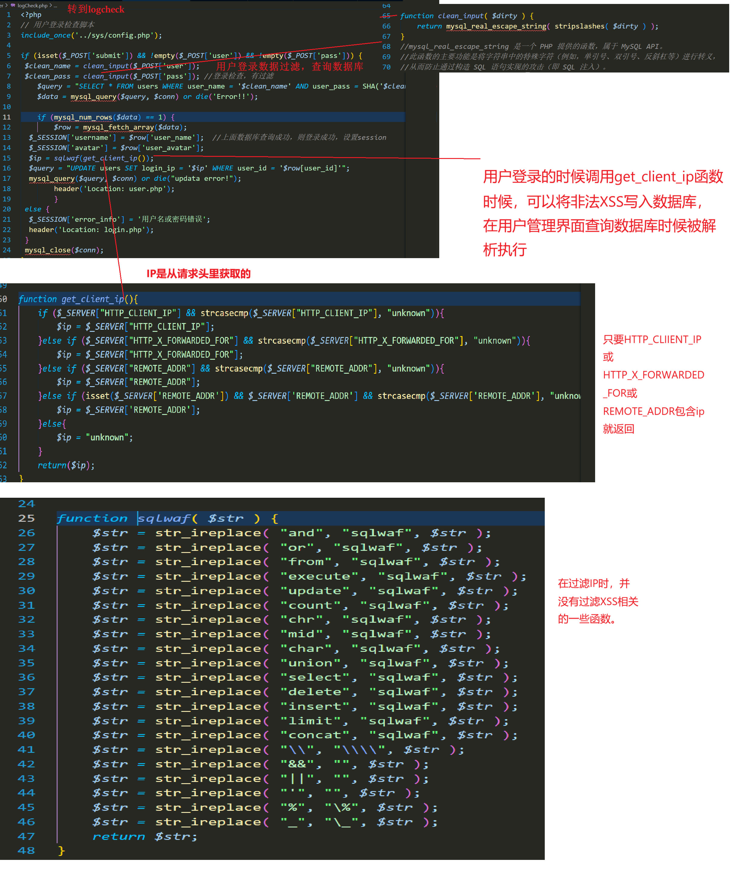 代码审计之XSS
